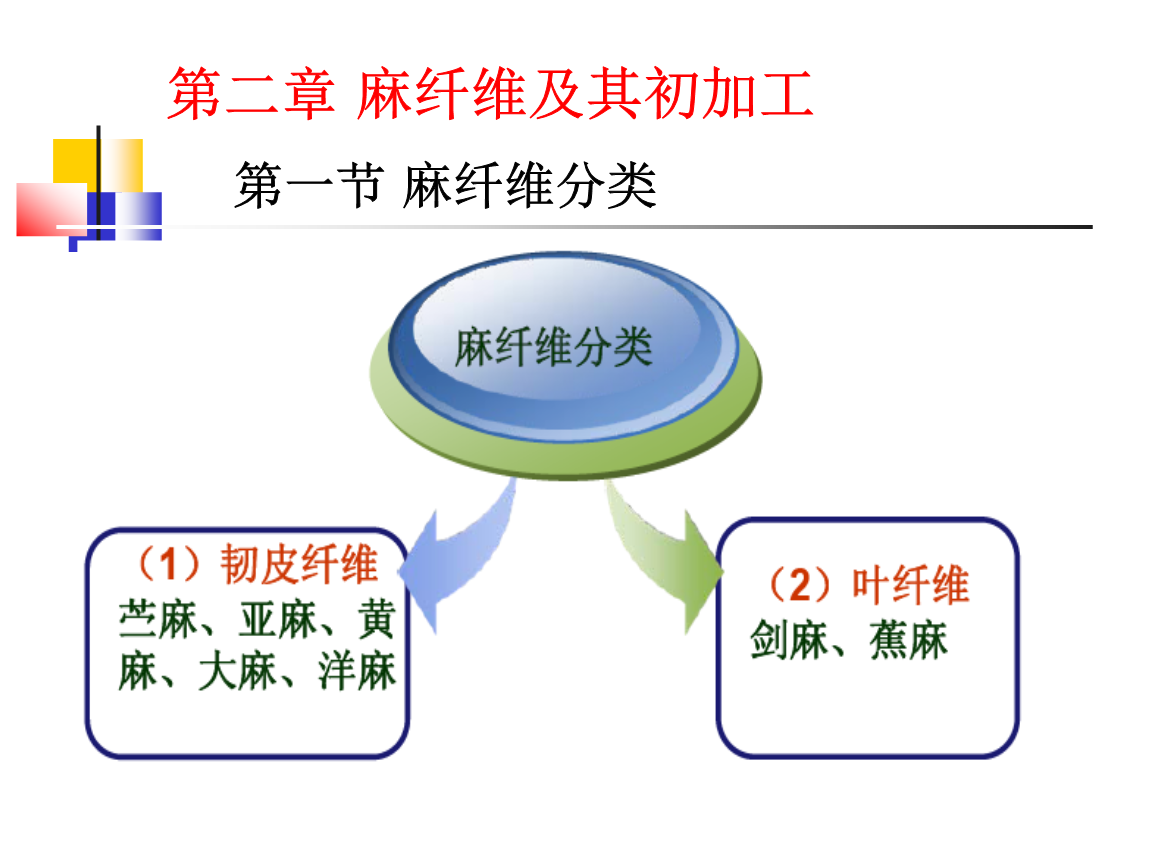 纺纱原料的奥秘之旅——《麻纤维及其初加工》精讲